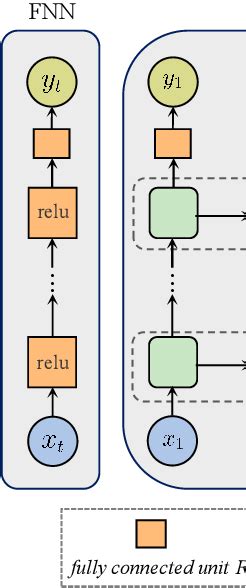 Figure 2 From Learning Dynamical Demand Response Model In Real Time