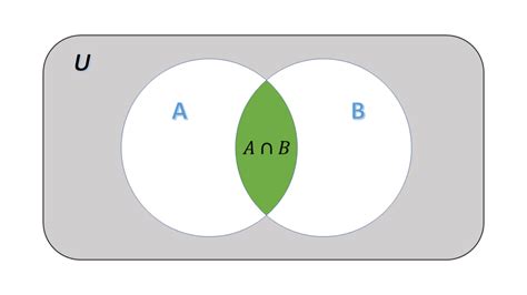 Interpreting Venn Diagrams And Intersections