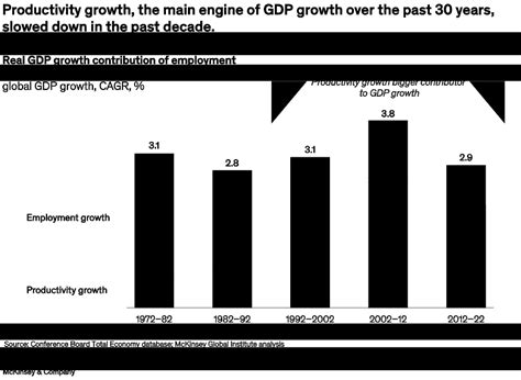 Economic Potential Of Generative Ai Mckinsey