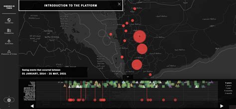 Gemelo Grava Analista Mapa De La Guerra En Yemen Uno Tal Vez Equipo