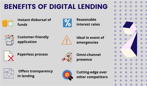 Digital Lending Sysarc Infomatix