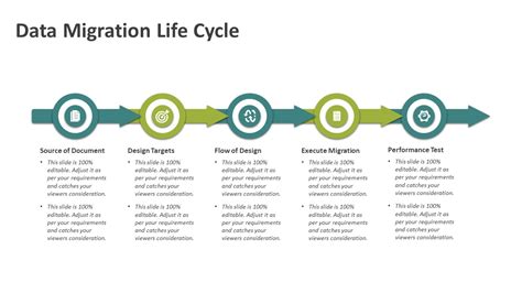 Data Migration Life Cycle Powerpoint Template Ppt Templates