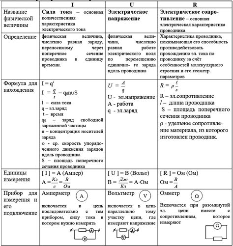 Постоянный ток формулы с обозначениями