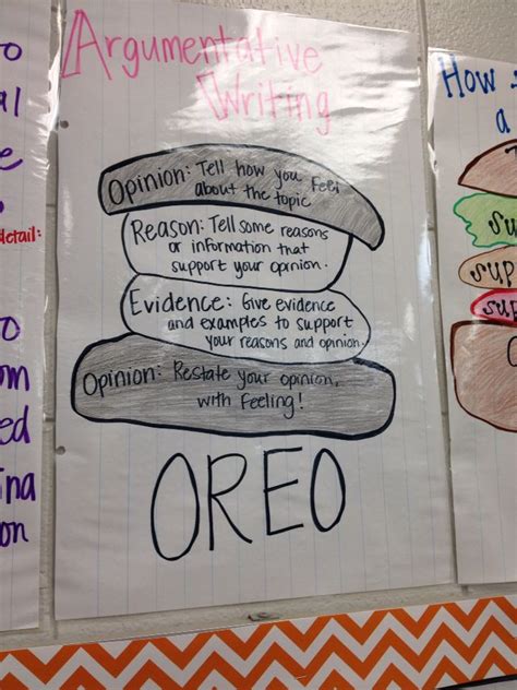 Argumentative Writing Anchor Chart Writing Anchor Charts