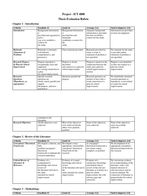 Thesis Evaluation Rubric Pdf