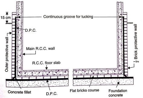 Damp Proof Course Dpc Methods Of Dpc Application In Construction