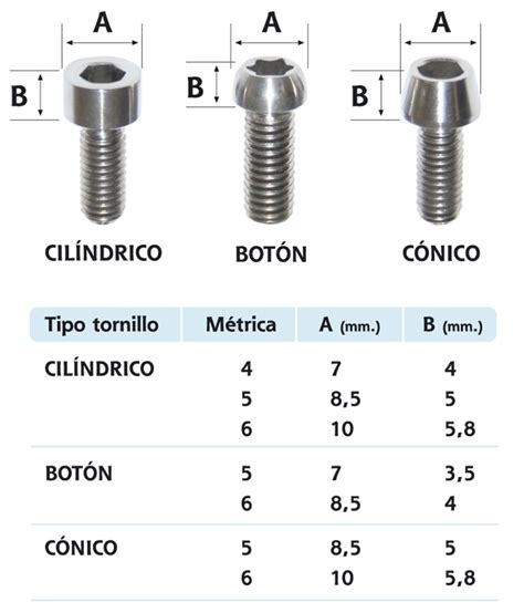 Guía completa para entender la métrica de un tornillo