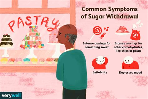 Sugar Withdrawal Symptoms Timeline And Treatment