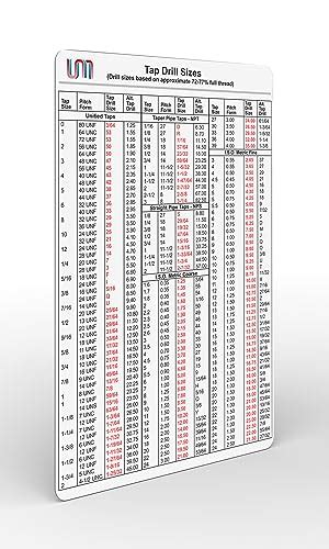 Tableau Des Tailles De Tarauds En Pouces Et M Triques Unc Unf Npt