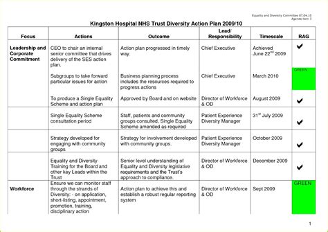 3 Business Continuity Plan Vorlage Meltemplates Meltemplates