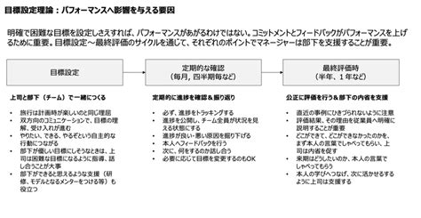 18 なぜ目標を設定するのか？ 目標設定理論 Goal Setting Theory 2｜hiroshi Sakota（迫田 博）