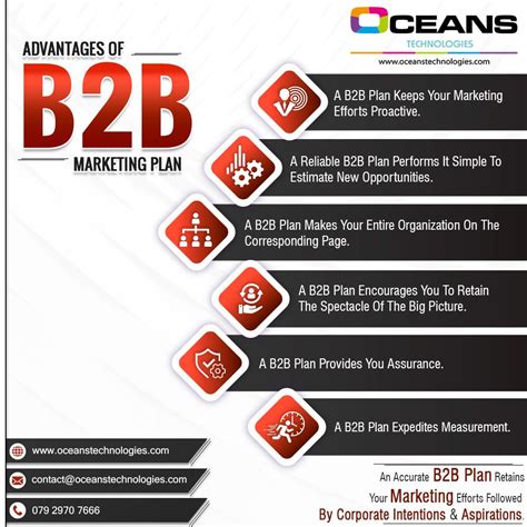 B2b Marketing In 2020 Artificial Intelligence Development Marketing