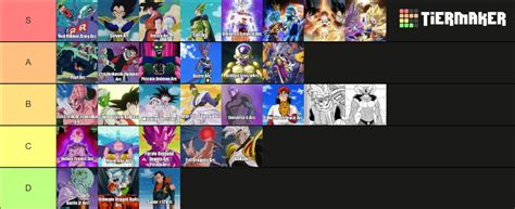 Every Dragon Ball Arc Db Dbz Dbgt Dbs Tier List Community Rankings