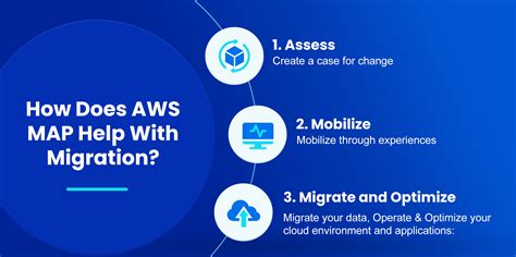 Understanding Aws Map And How To Maximize Cost Savings Nops