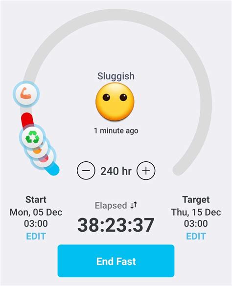 First Time Passing 24hr Mark Rfasting