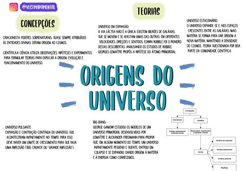 Mapa Mental Do Universo FDPLEARN