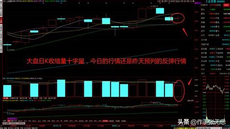 8 21日a股收評：大盤指數午後探底回升，後市行情怎麼看 每日頭條