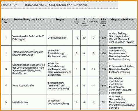 Angepasst Risikoanalyse Lebensmittel Vorlage Gegenwart 15 726612