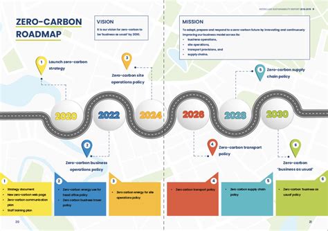 The Roadmap To Achieving Net Zero Carbon Emissions In Smart Buildings