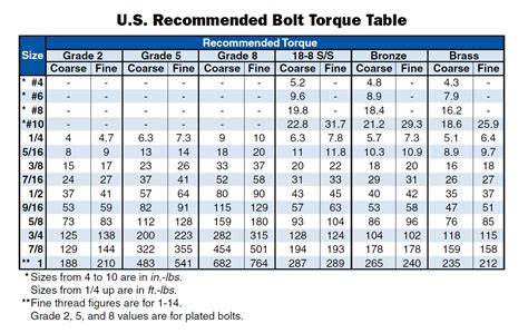 Stainless Steel Stud Bolt Torque Chart Torque Values, 41% OFF