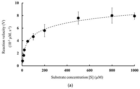 Molecules Free Full Text Heterologous Expression And Catalytic