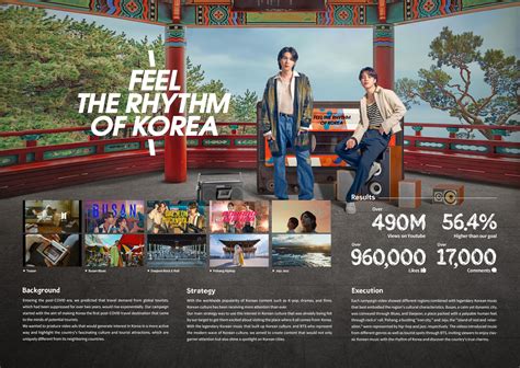 FEEL THE RHYTHM OF KOREA JEONJU Campaign THE WORK