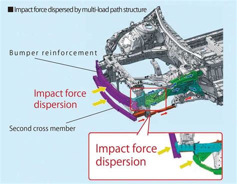 An Illustrated Guide To The 2016 Toyota Prius Body Parts