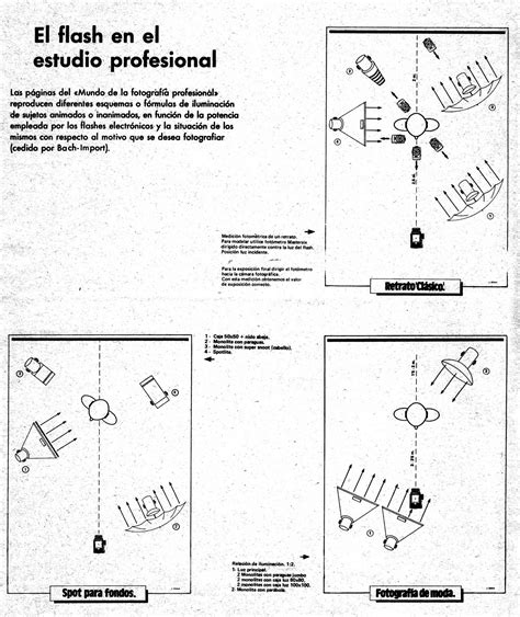 esquemas de iluminación profesional Aula de Especialización Fotográfica