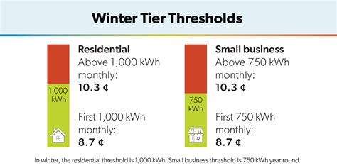 Residential Electricity Rates Oakville Hydro