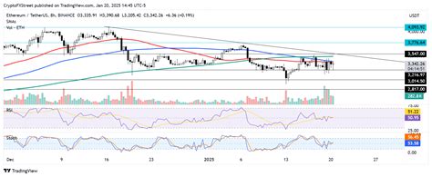 Ethereum Price Forecast Eth Set For Rally As Its Foundation Allocates