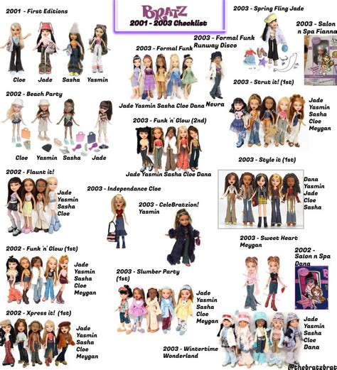 Bratz Dolls 2001-2003 | Bratz doll, All bratz dolls, Checklist