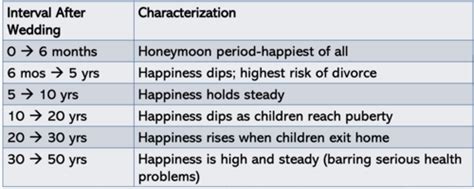 Lifespan Development Psychology Final Exam Flashcards Quizlet