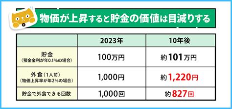 日本の物価は30年でどのくらい変わった！？今と昔で比較してみた！ マネ男とマネ娘