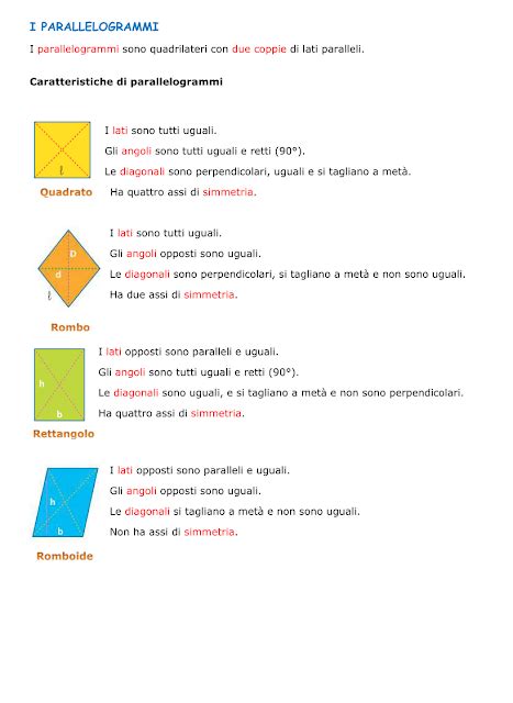 Paradiso Delle Mappe Lezioni Di Geometria Lezioni Di Matematica Matematica Scuola Media