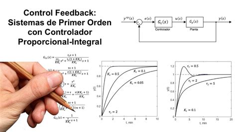 Control Feedback Sistemas De Primer Orden Con Controlador Proporcional