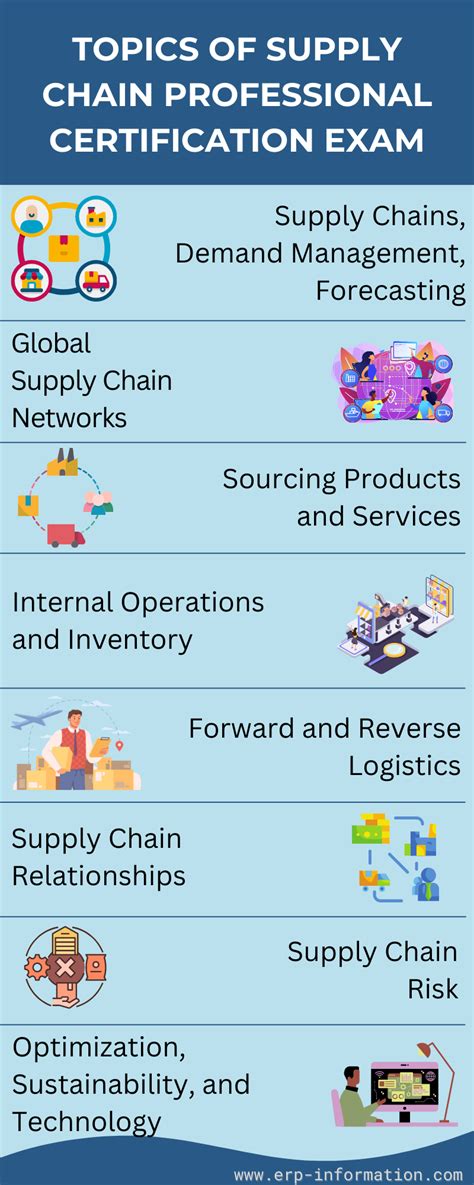 Certified Supply Chain Professional Importance Exam Topics And Tips