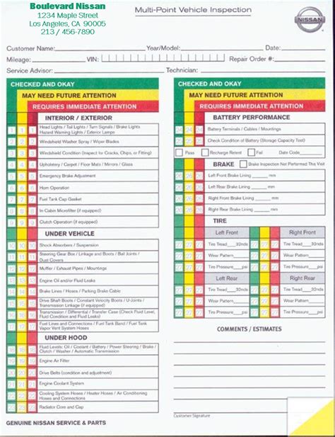 Vehicle Inspection Sheet Template Charlotte Clergy Coalition