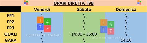 Formula Gli Orari Della Diretta E Della Differita Del Gran Premio D