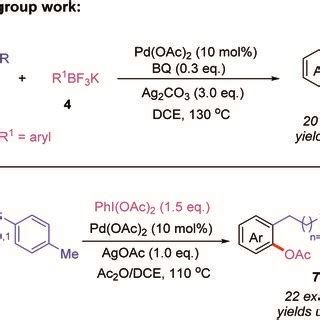 Proposed mechanism of thioether directed Pd ii catalyzed C sp² H