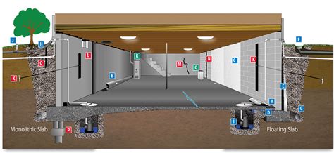 Basement Waterproofing Services Olshan Foundation Repair