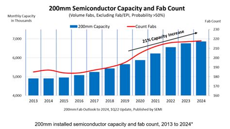 Semiconductor 2024 Forecast Vina Aloisia