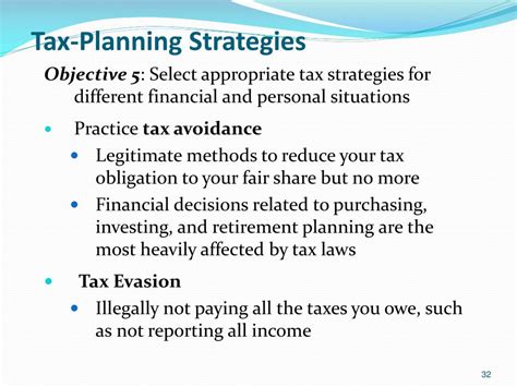 Tax Planning Strategies 2025 Jake White