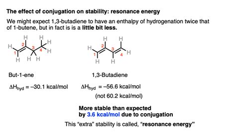 Alkene Stability Increases With Substitution Master Organic Chemistry