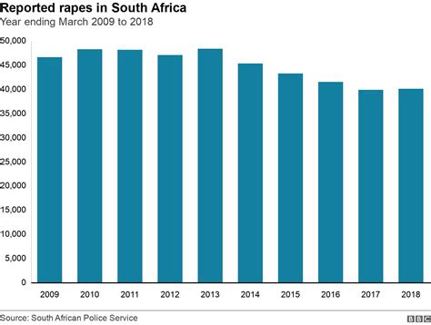 South Africa Elections Are Crime Rates Rising