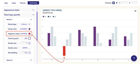 Column Chart Type Specific Customization Everviz Knowledge Base