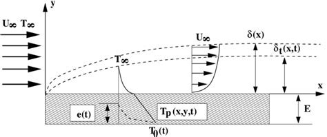 Description of the physical system. | Download Scientific Diagram