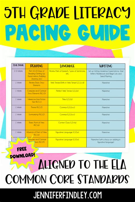 Sample Curriculum Maps Language Arts Florida