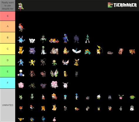 Pok Mon Scarlet And Violet Pok Dex Tier List Community Rankings