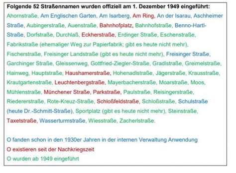 Erzählreihe Geschichte der Ismaninger Straßennamen