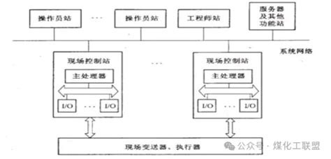 什么是dcs系统的“三站一线” 技术分享 Process流程工业